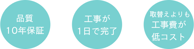 品質 10年保証 工事が 1日で完了 取替えよりも  工事費が 低コスト